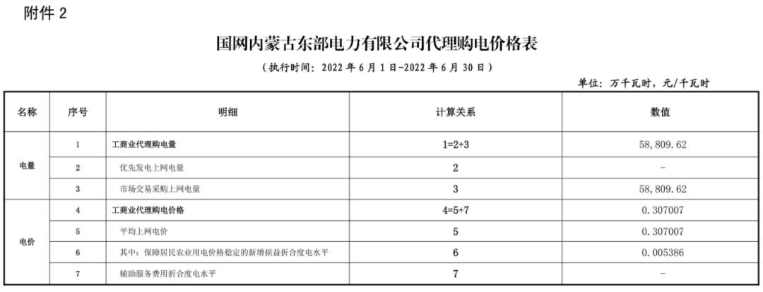 国家电网阶梯电价调整最新政策,国家电网9月电价表