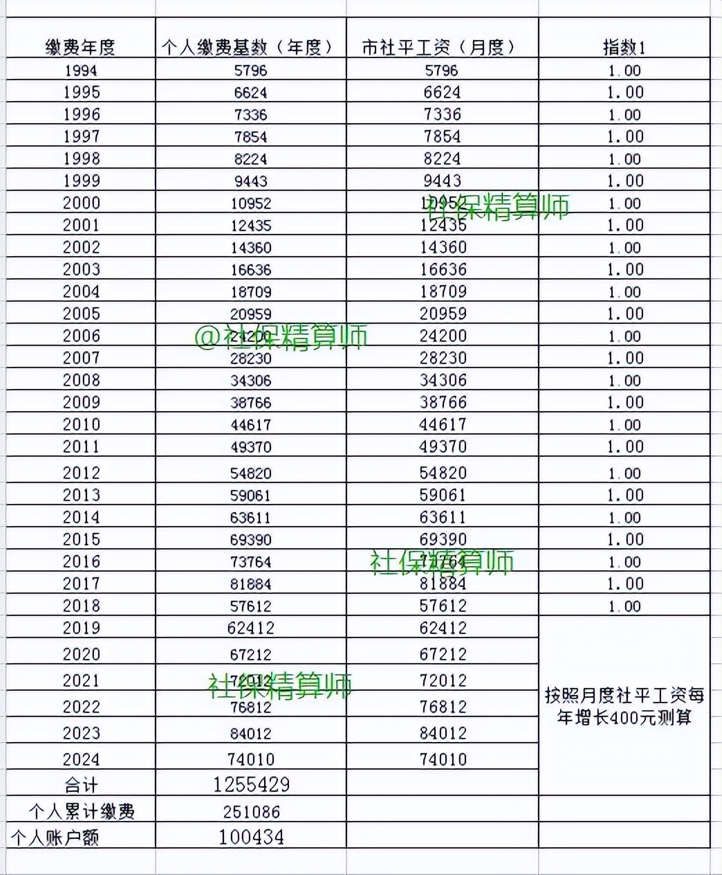 企退工人40年工龄能拿多少养老金,31年工龄企退职工拿多少养老金