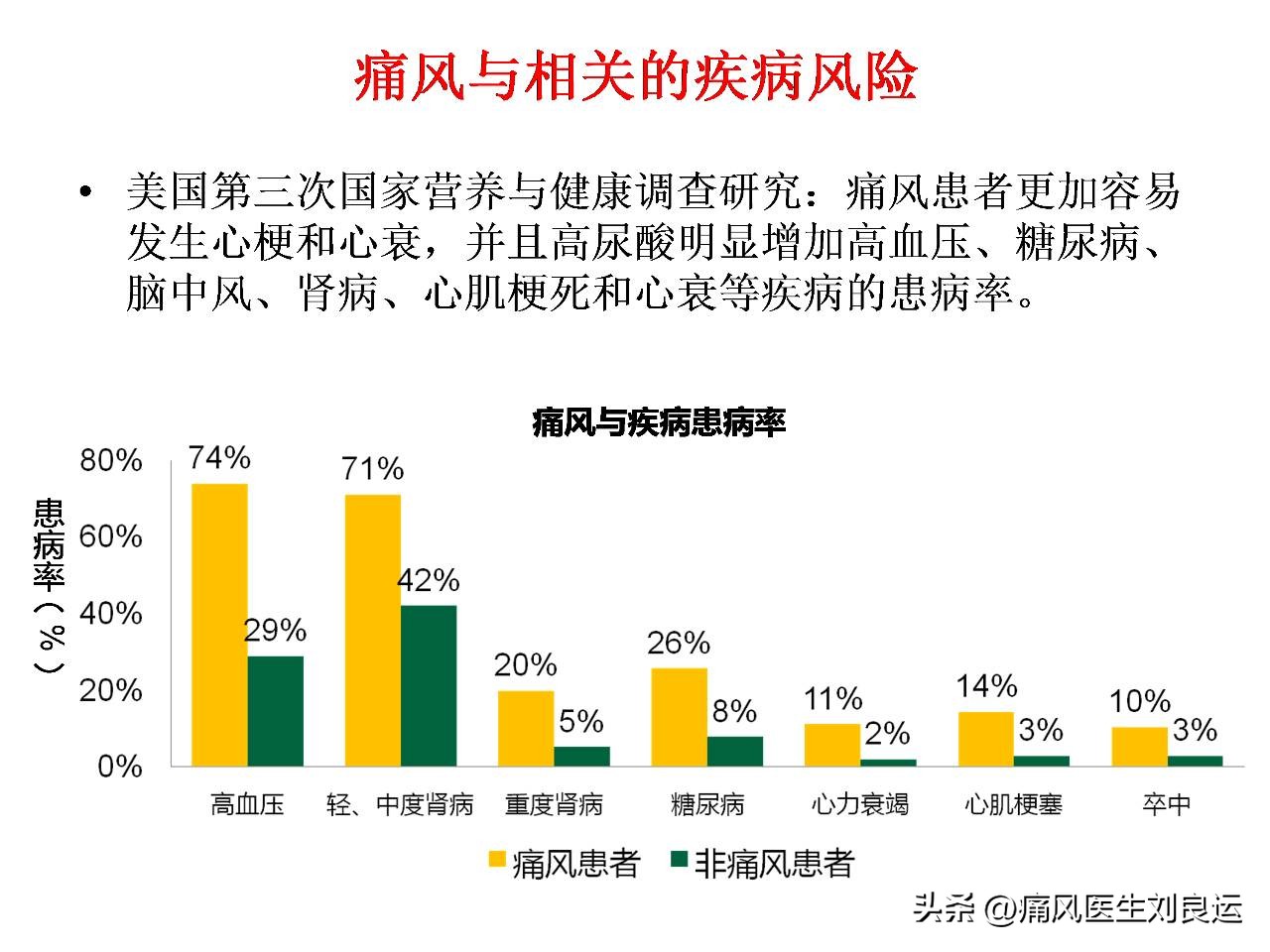 尿酸高为什么,血尿酸高为什么会痛风
