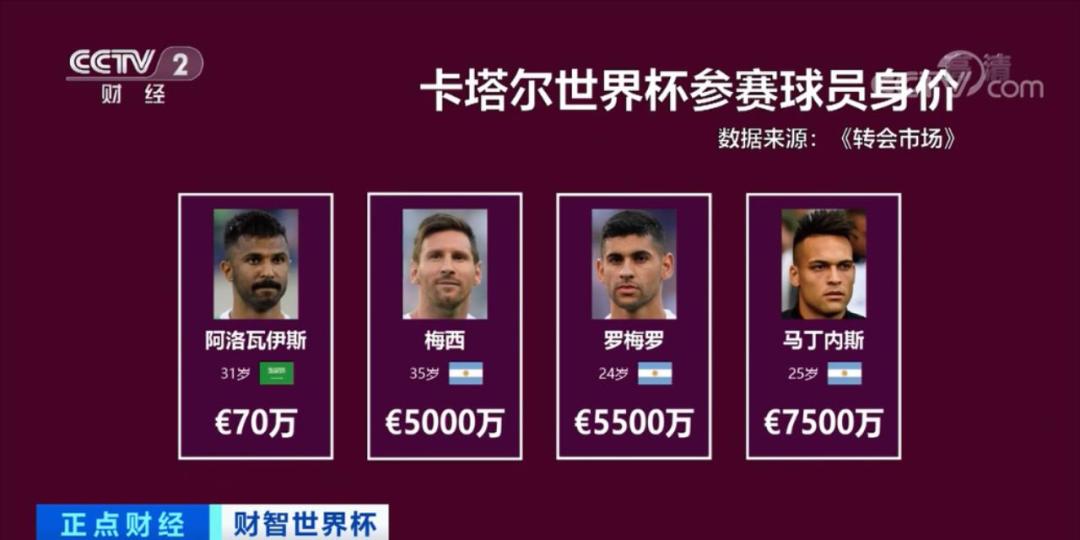 内马尔c罗梅西谁的身价高,梅西c罗内马尔哪个身价最高