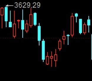 上证指数2007年到2023年,上证指数2018-2021年走势图