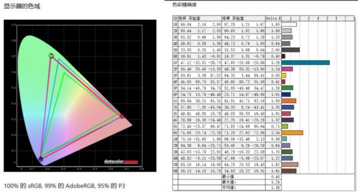 雷鸟鹤6pro85寸什么时候出,雷鸟鹤6pro发布会