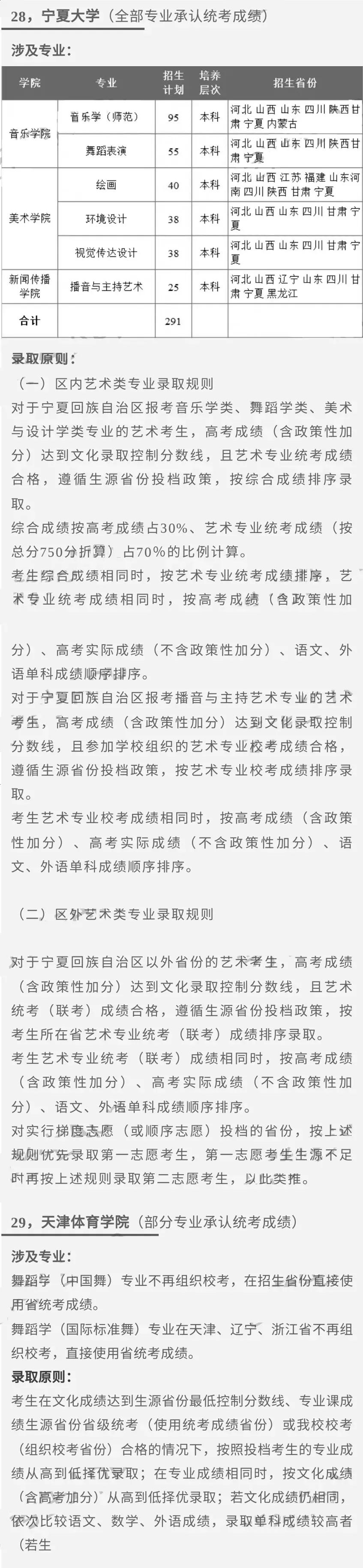 汇总！2023艺术类专业承认统考院校