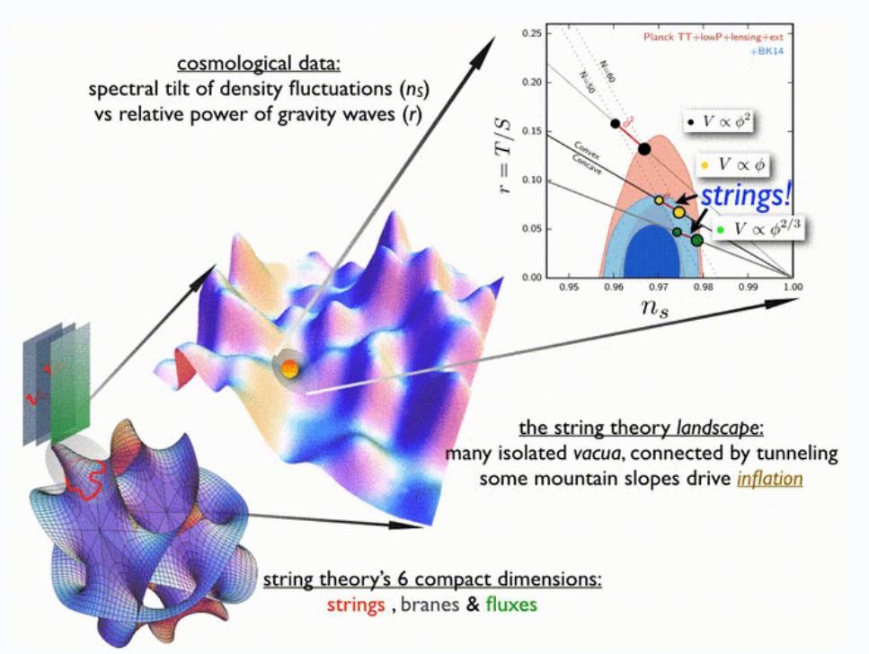 数学家黎曼简介,黎曼几何预言高维空间