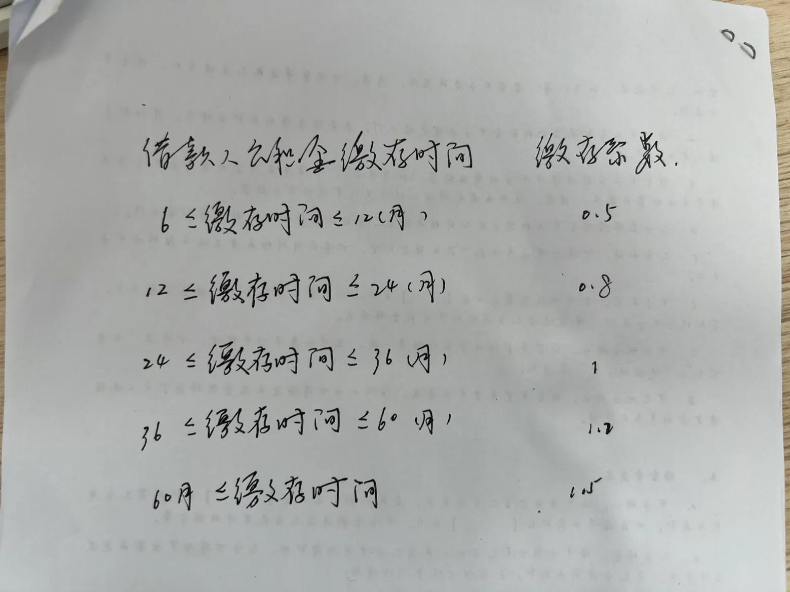 公积金装修贷额度计算,公积金贷多少款的计算方法