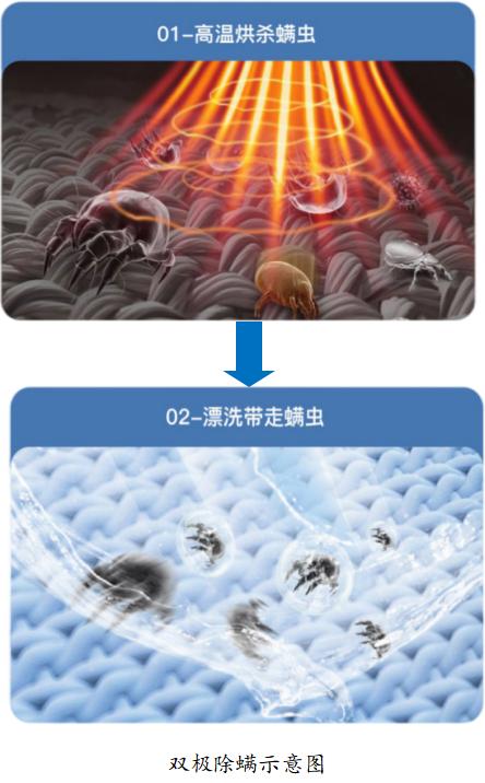 家电大兵测评滚筒洗衣机,家电大兵松下洗衣机拆解视频