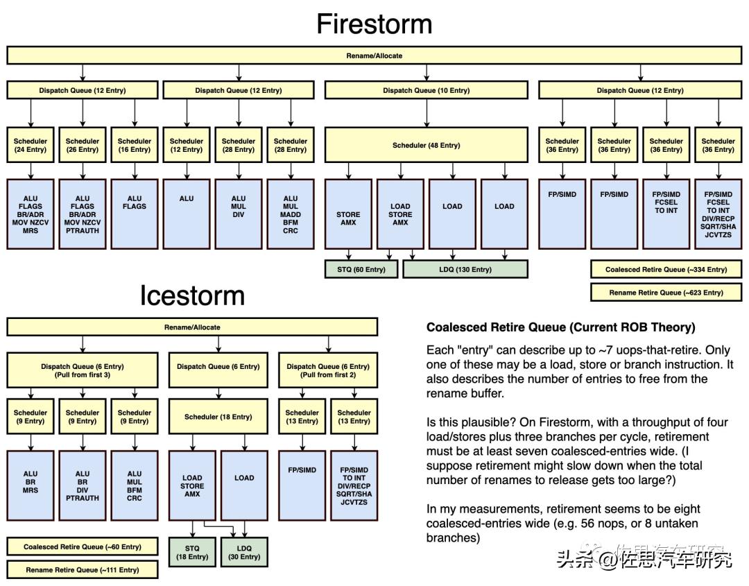 高通汽车芯片第五代 (高通第一代汽车芯片)