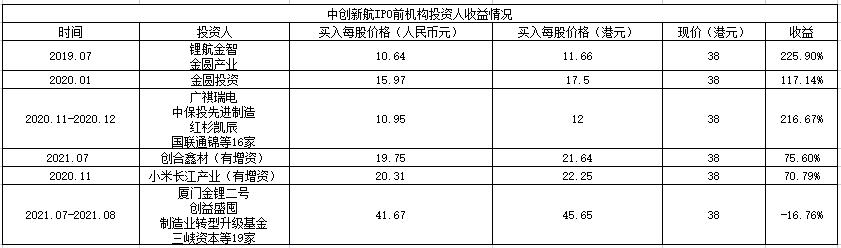 中创新航公司估值,中创新航之前的估值