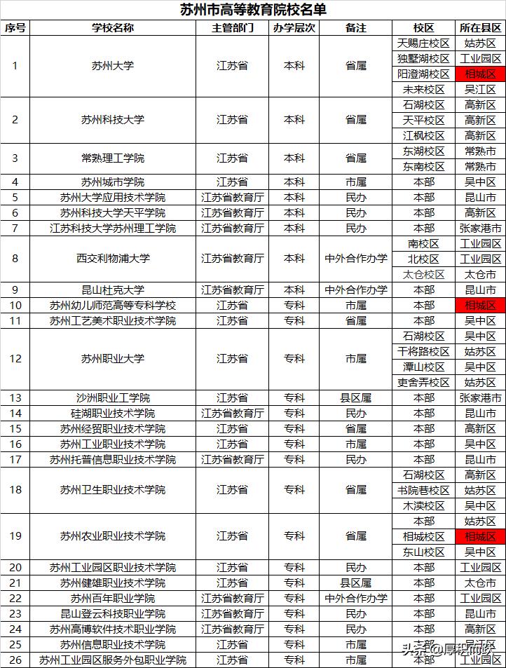 河海大学苏州研究院在相城区哪儿,苏州相城区河海大学研究院