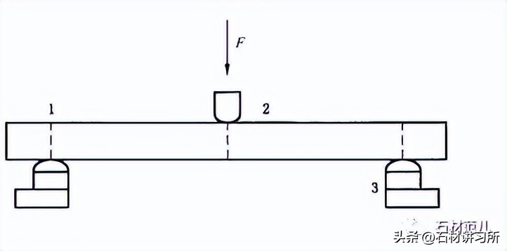 GB/T29059-2012超薄石材复合板