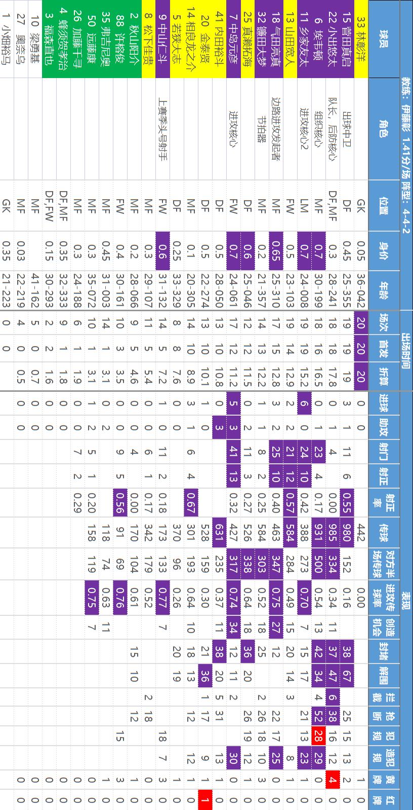 主任瑟瑟发抖——【日职乙】核心数据解读和研判，价值千金