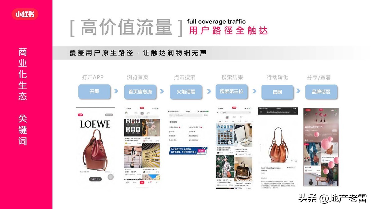 小红书营销软件,小红书矩阵营销