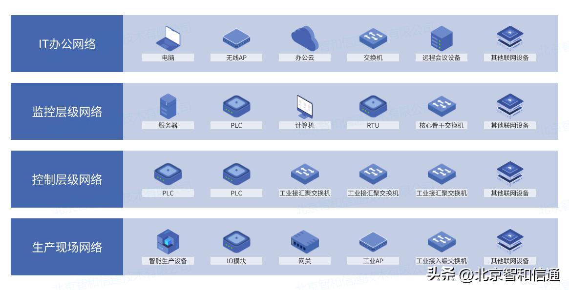 生产线监控平台建设方案,运维监控方案