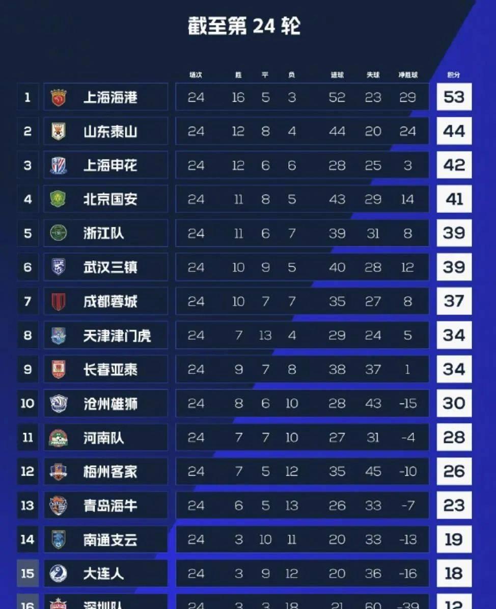 股改影响大么,足球队退出中超了吗