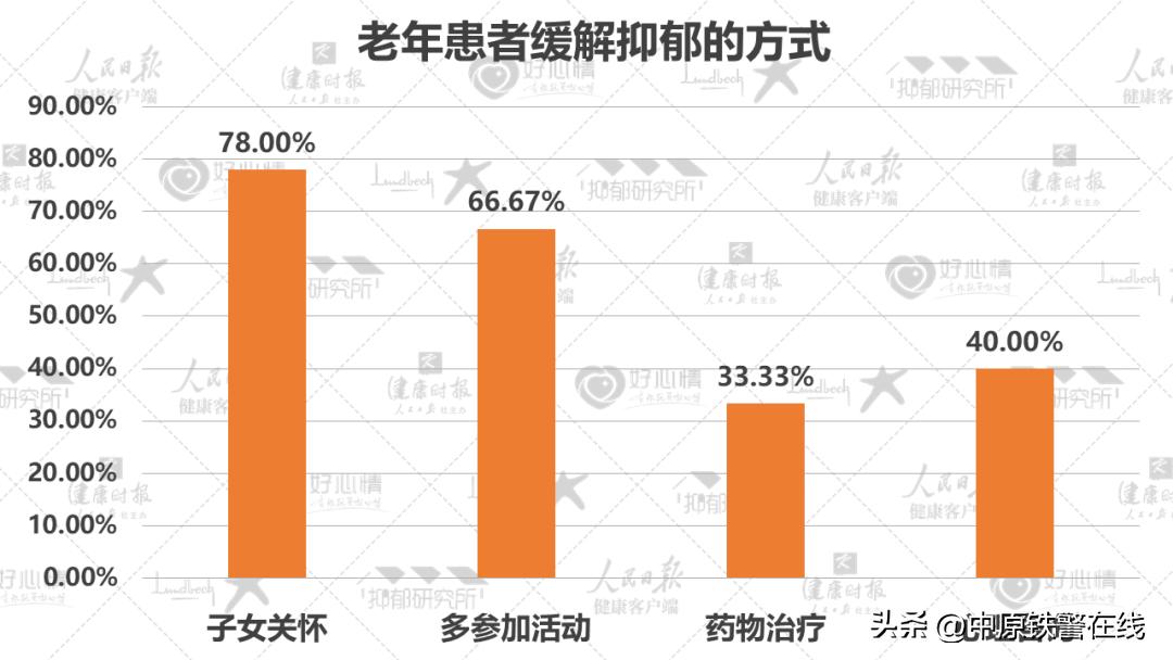 心理健康蓝皮书国民心理健康调查,2022年国民抑郁症蓝皮书