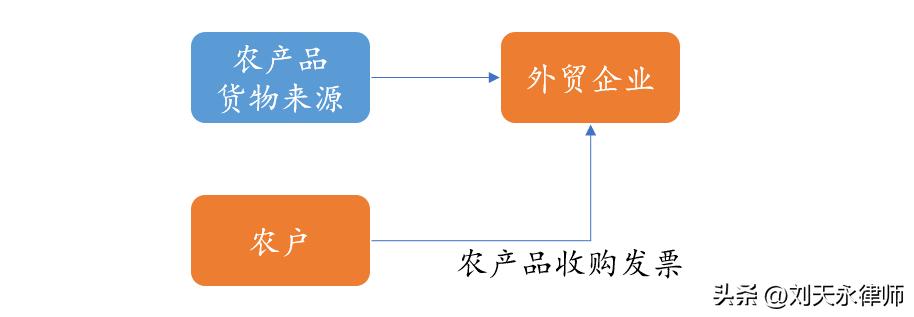 蔬果“国际港”多家企业被立案，出口免退税合规应重视