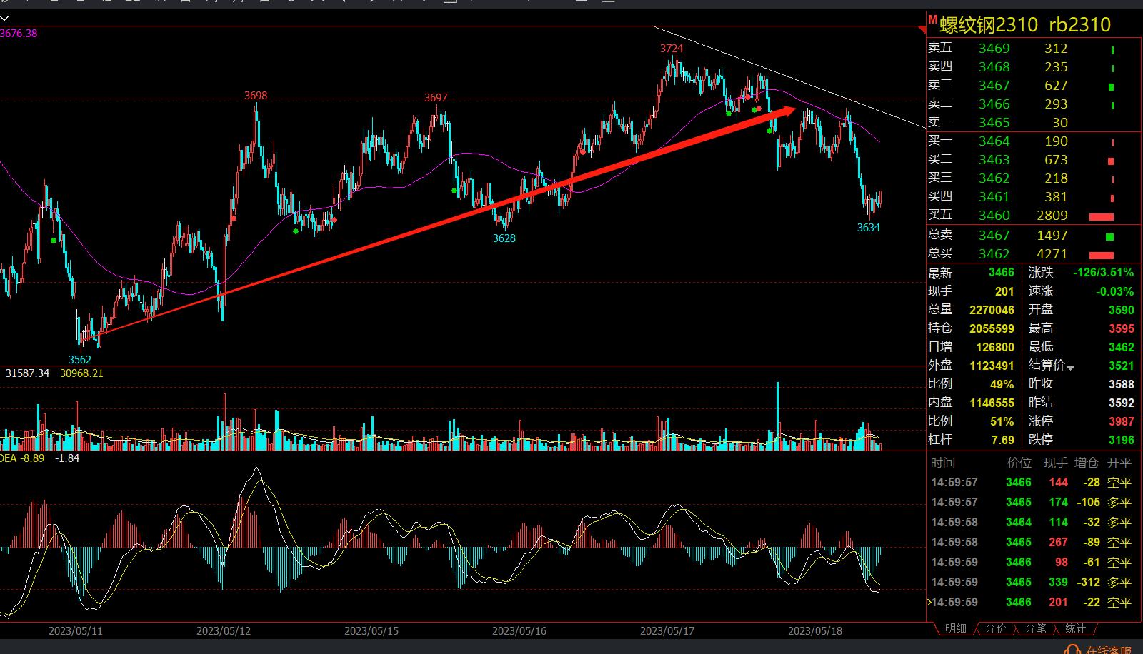 期货交易的本质和核心是什么,期货交易哲学读懂市场