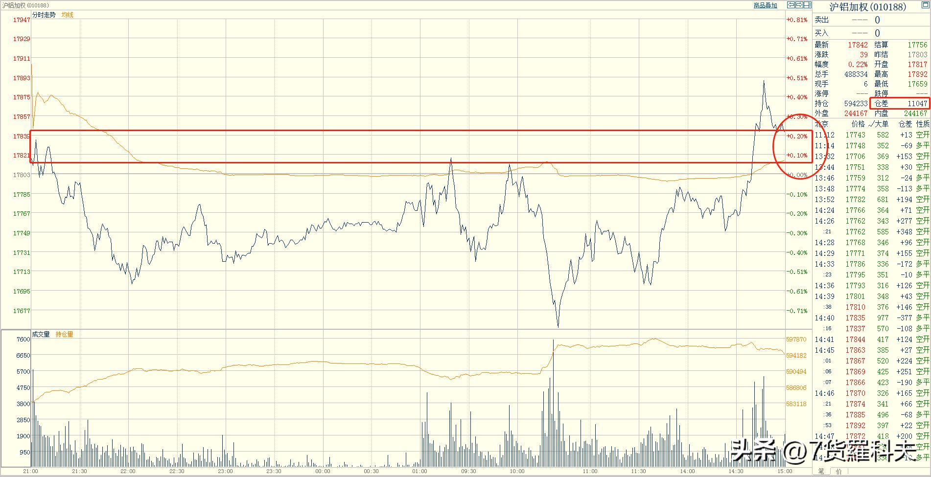 止跌企稳信号怎么看,止跌企稳4种判断方法