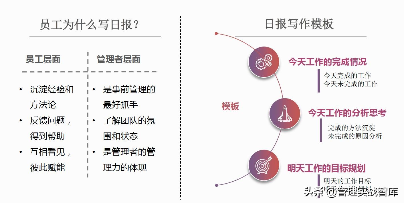 优秀管理者必备的10大技能,优秀的管理者必备的七个技能