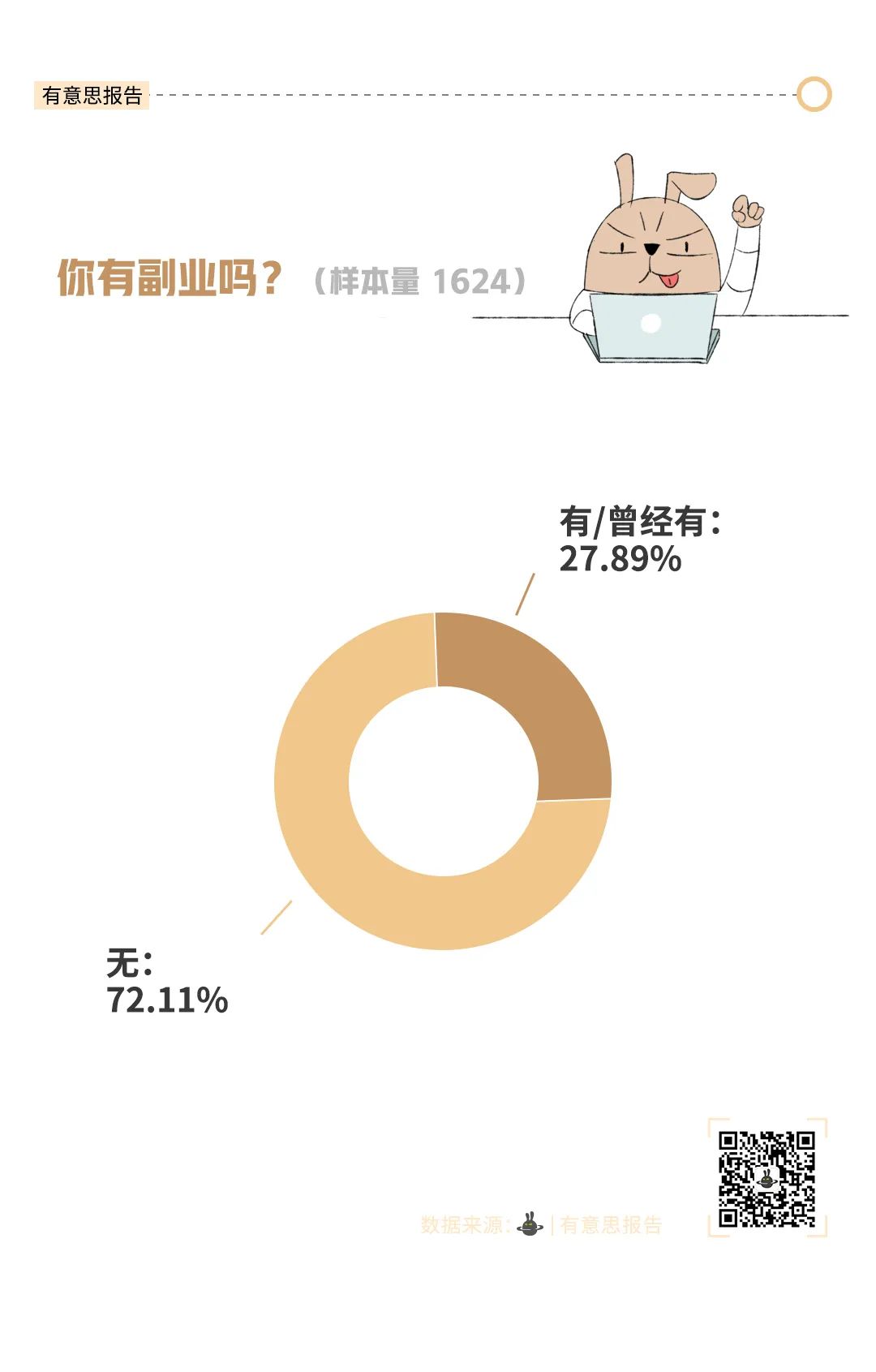 副业不分地点在哪都可以赚钱,副业赚钱的三大坑