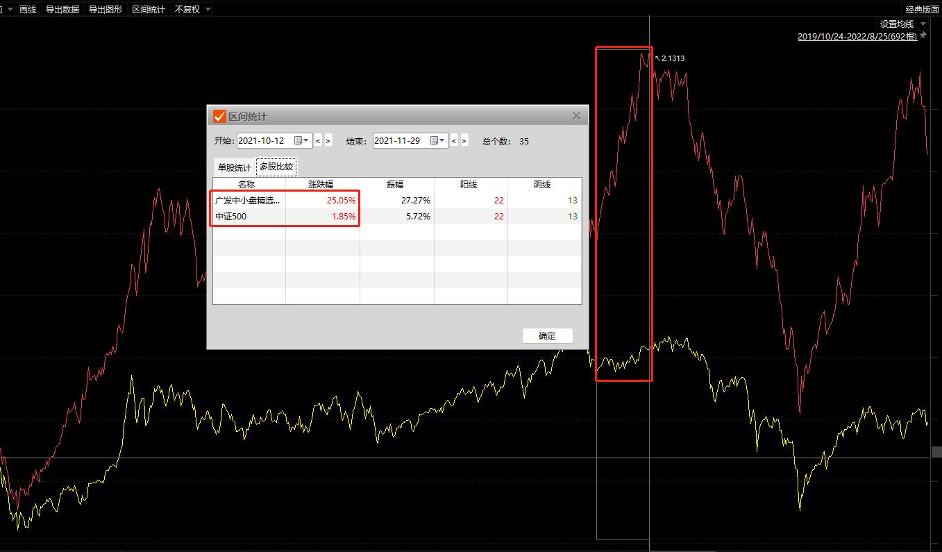 广发中小盘精选混合暂停买入卖出,广发中小盘基金净值