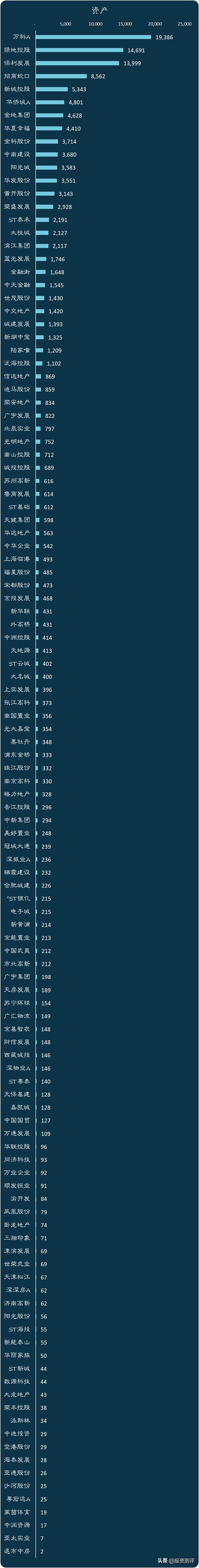 现在的地产股值得看吗,最好的10只地产股