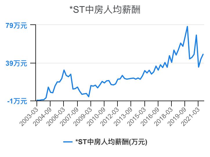 住宅物业和商业物业收入,万科物业1-40级薪酬等级表