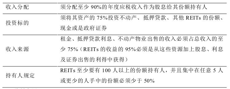投资基金和信托的异同,中国和美国房地产行业政策比较