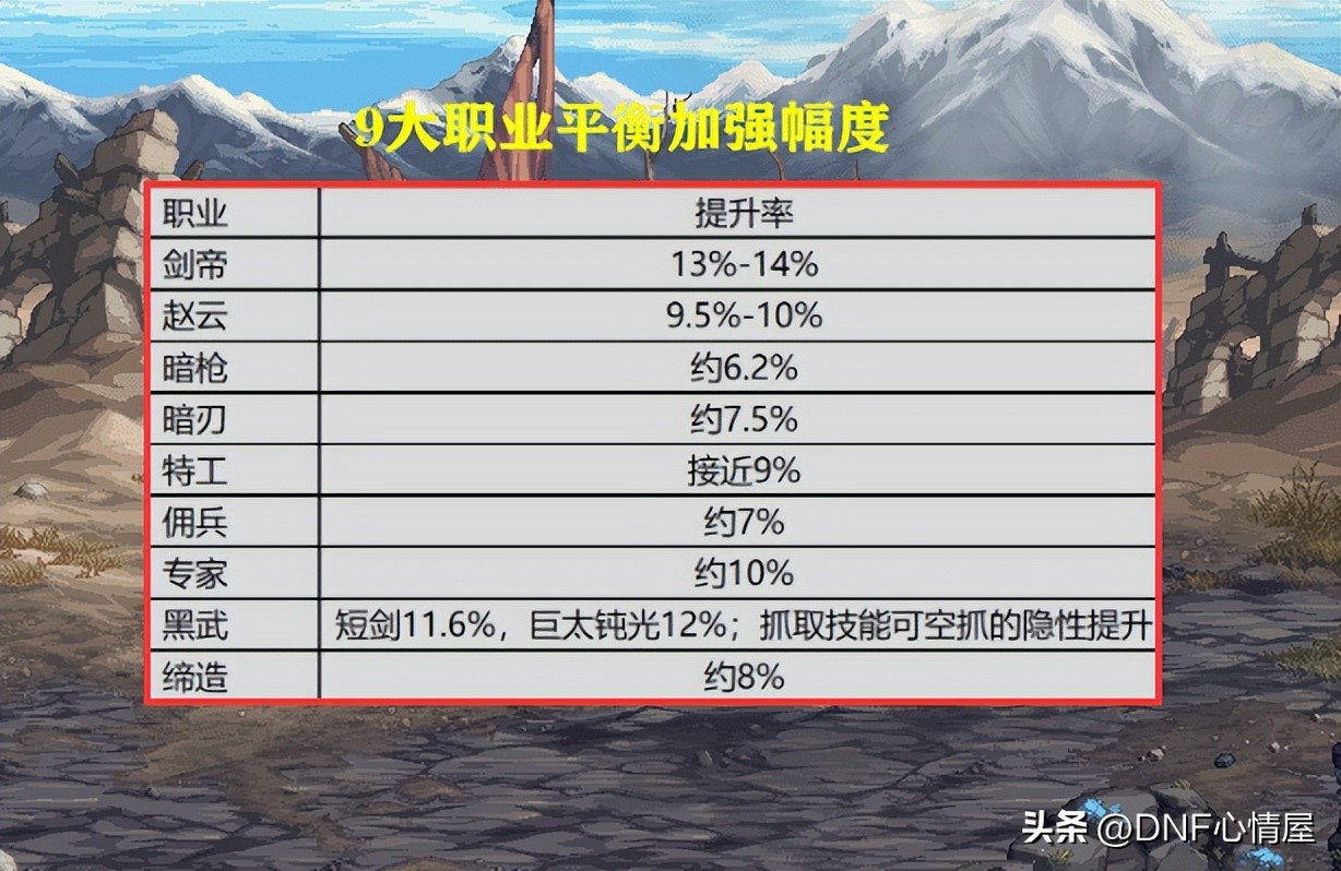 小师妹爆料dnf,dnf小师妹最新消息