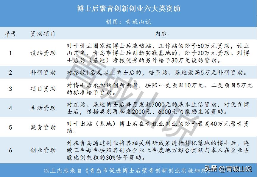青岛引进博士最新政策,最新青岛博士消息