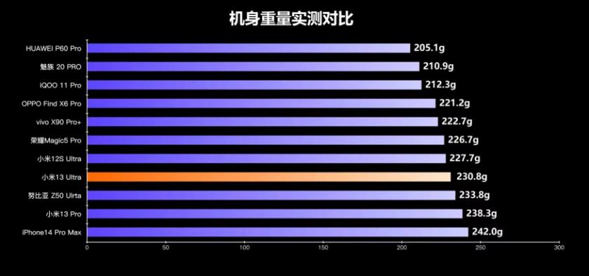 关于小米13ultra的使用后的评价,小米13ultra的真实用户反馈