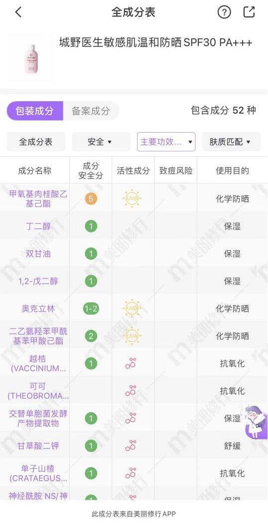 城野医生新款防晒喷雾,城野医生防晒喷雾防晒力怎么样