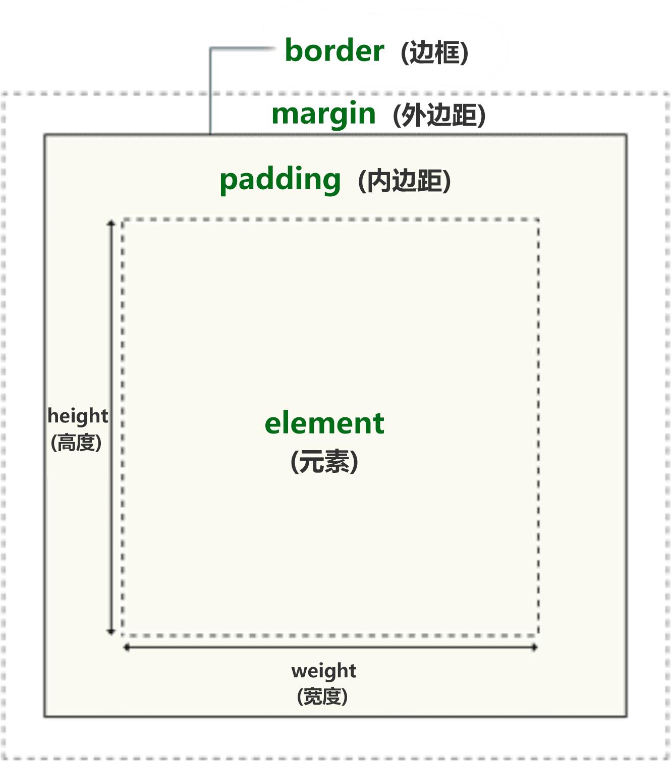 web面试题整理,140道web大厂面试真题分享