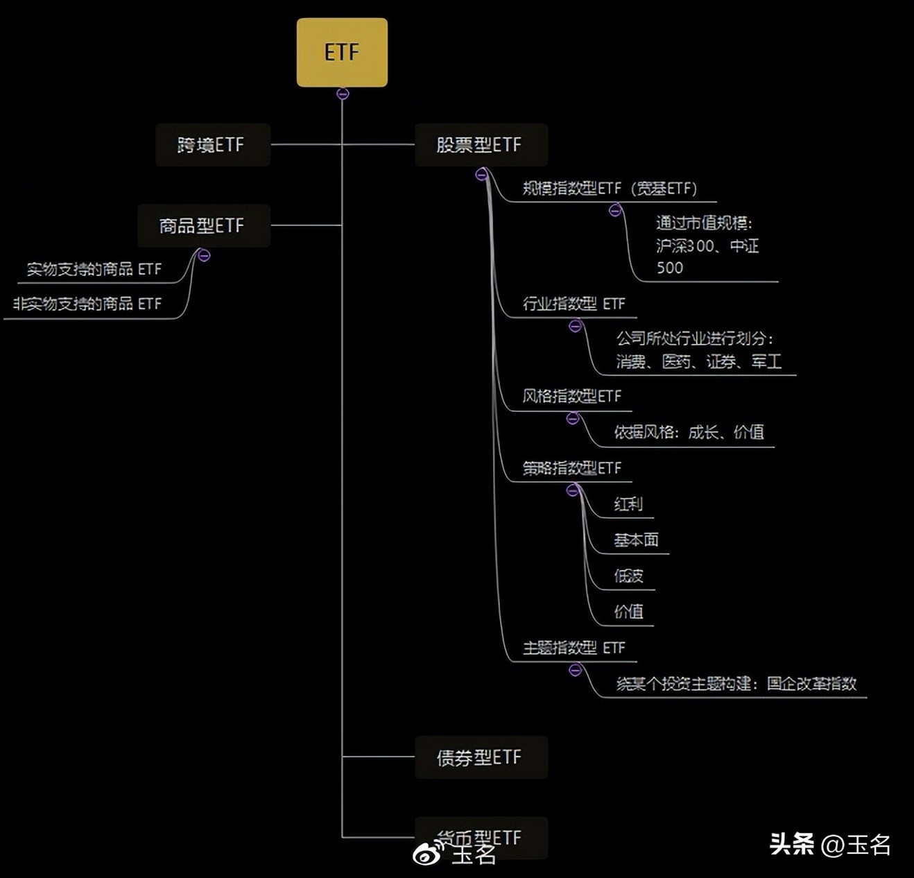 股票要怎么买才正确,股票能不能买