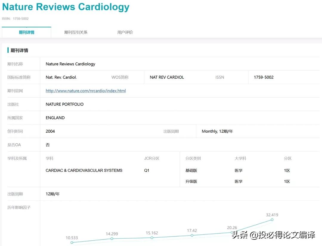 ​​​​​论文写得好，不如期刊选得好！知乎网友总结4大选刊技巧