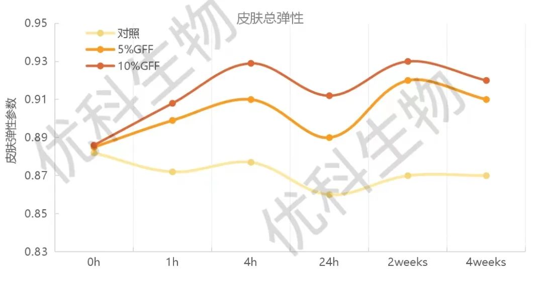 sk-ii虎年限定版神仙水跃然而来,sk-ii澄清