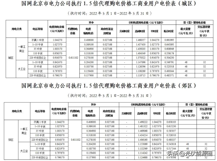 2023广东电网代理购电电价表,国家电网电价类别明细大全