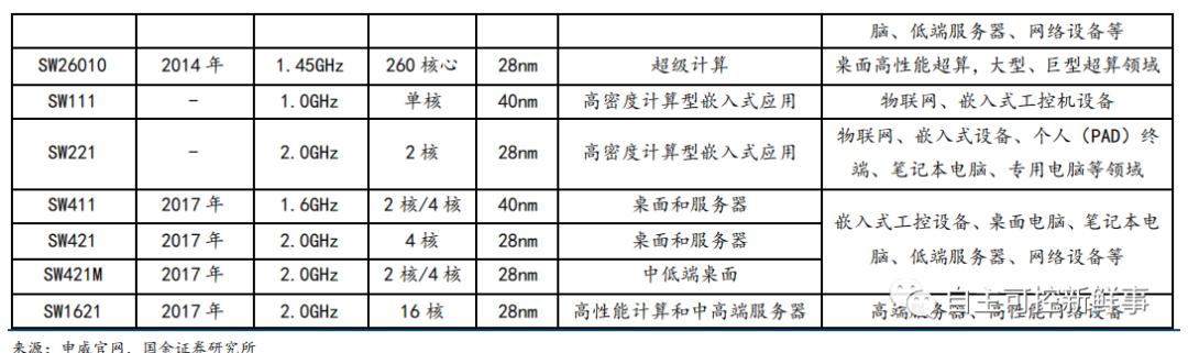六大国产cpu公司,国产cpu发展的现状与展望