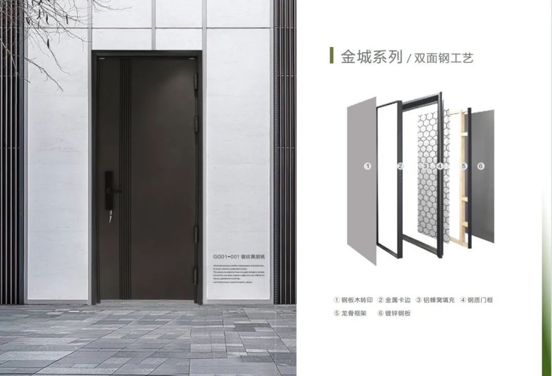 金迪木门讲解,金迪木门表面那层皮是什么