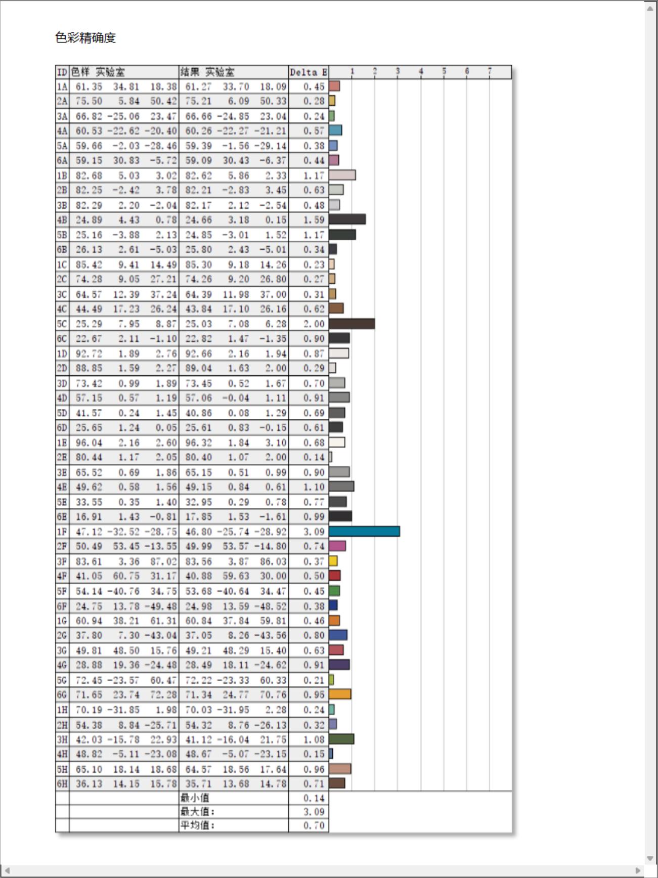 白色海景房实际效果,经典白色海景房