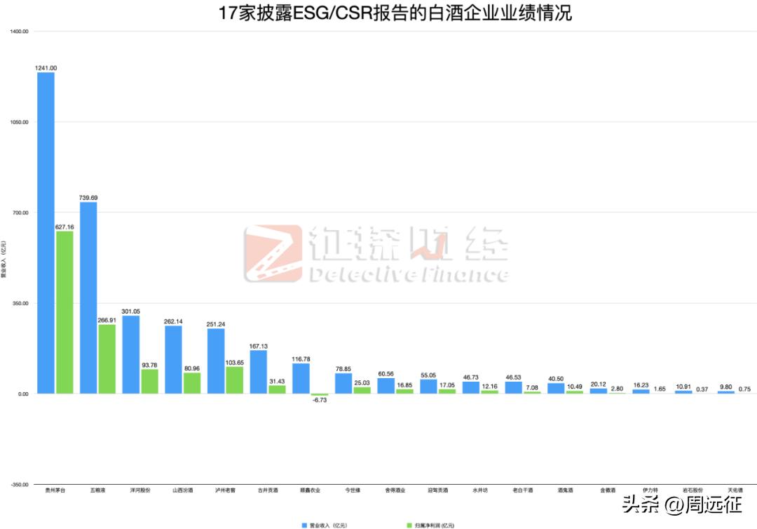 2018骞村摢浜涢厭绫讳紒涓氬彂甯冧簡esg鎶ュ憡,鍗庡鏃舵姤濡備綍鐪嬪緟鐧介厭浼佷笟esg鍙戝睍
