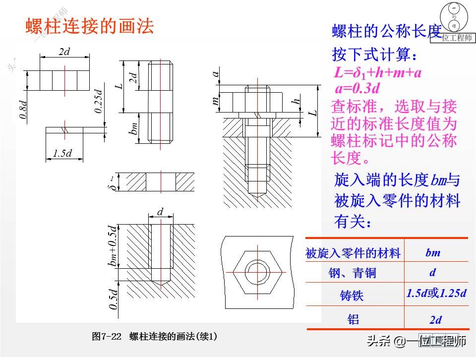 各种标准件执行标准解说,标准件包括七大类
