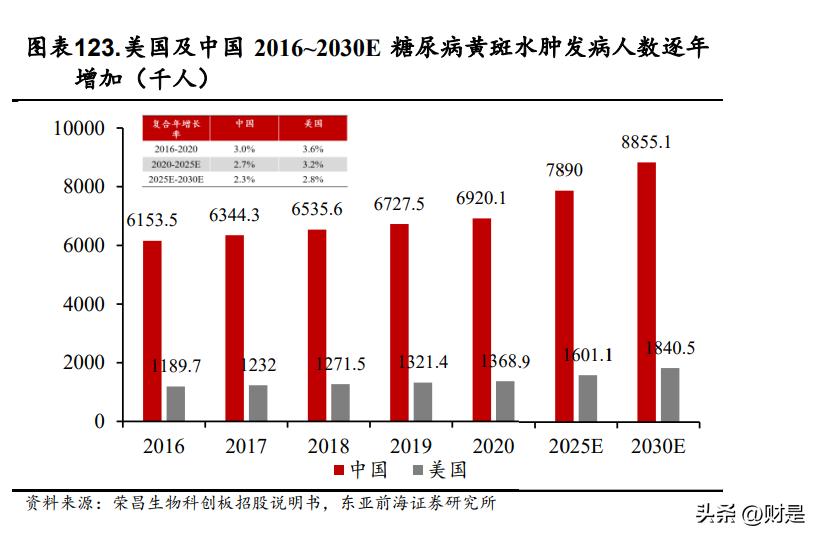 荣昌生物三期临床新药,荣昌生物2021新进展