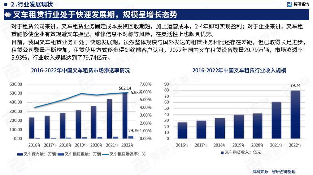 叉车租赁市场风险分析,2022年叉车行业市场前景