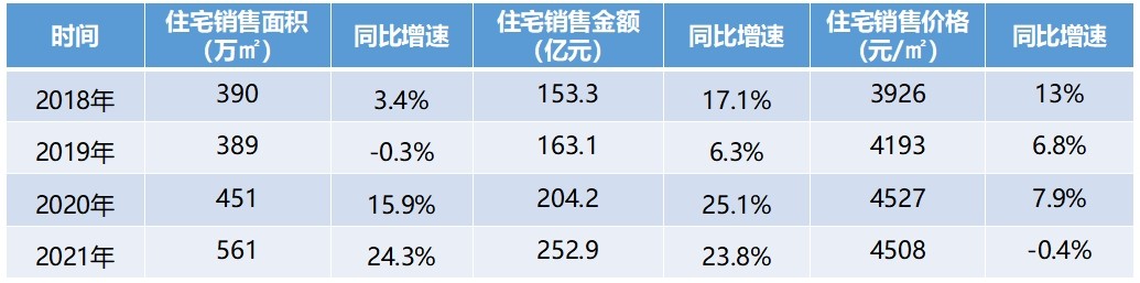 邵阳房价未来十年走势,邵阳房价还会继续跌吗