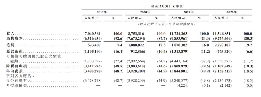 养车虎猫狗,猫狗虎养车哪个前景好