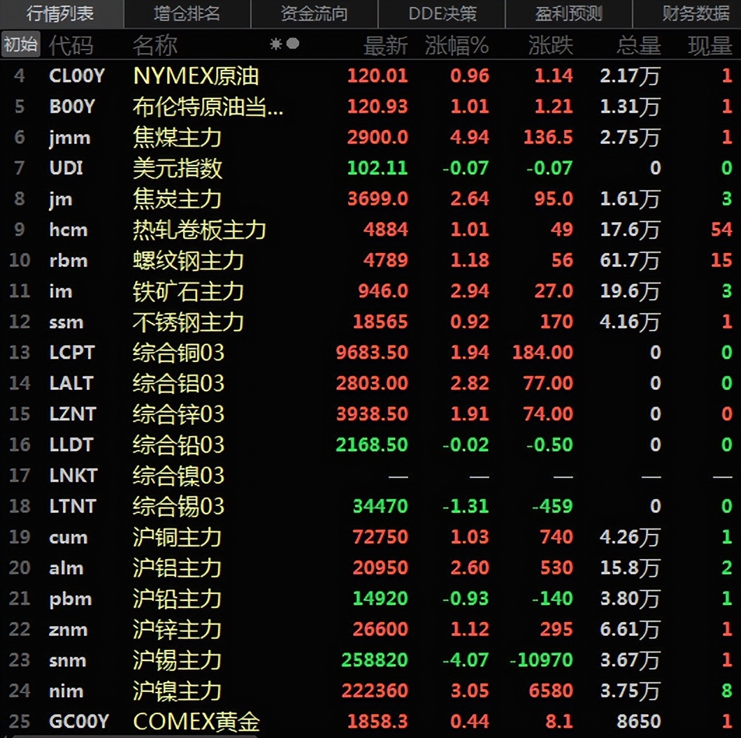 锡价铜价行情,铜价和锡价