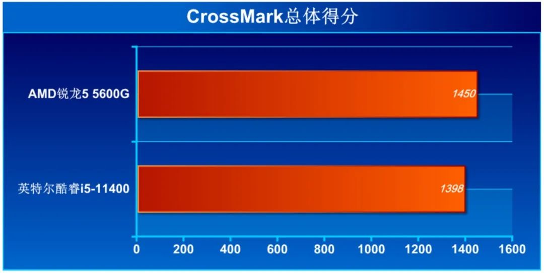处理器到底选英特尔还是amd,商用选英特尔处理器或amd处理器