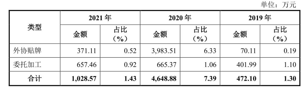 三只松鼠的代工厂芒果干,三只松鼠李子柒螺蛳粉