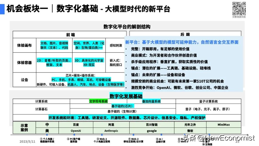 陆奇最新演讲全文实录、完整PPT和视频:大模型带来的新范式